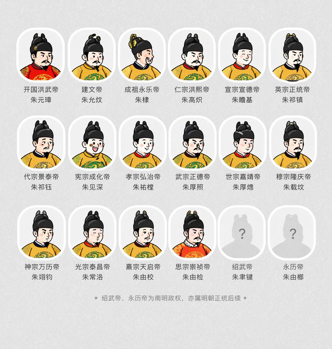 Based on the style of the uploaded image, generate portraits of the…
