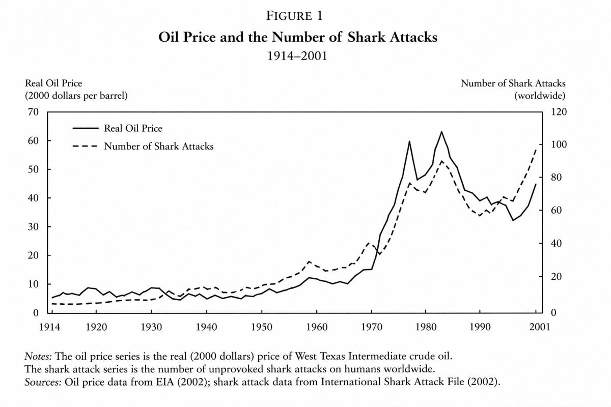 Academic Economics Chart Simulation