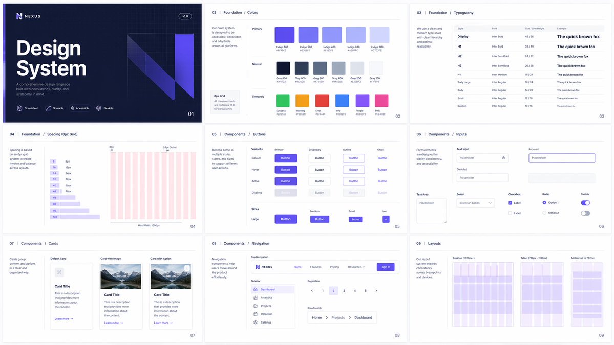 Generate a multi-page design system where every image follows a…
