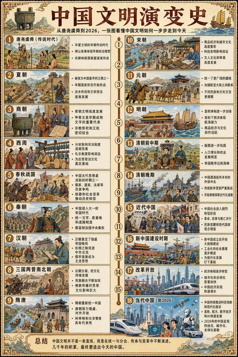 Please generate a vertical long image poster suitable for a…