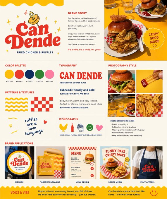 Create a brand guide line document, and detailed info about how to…
