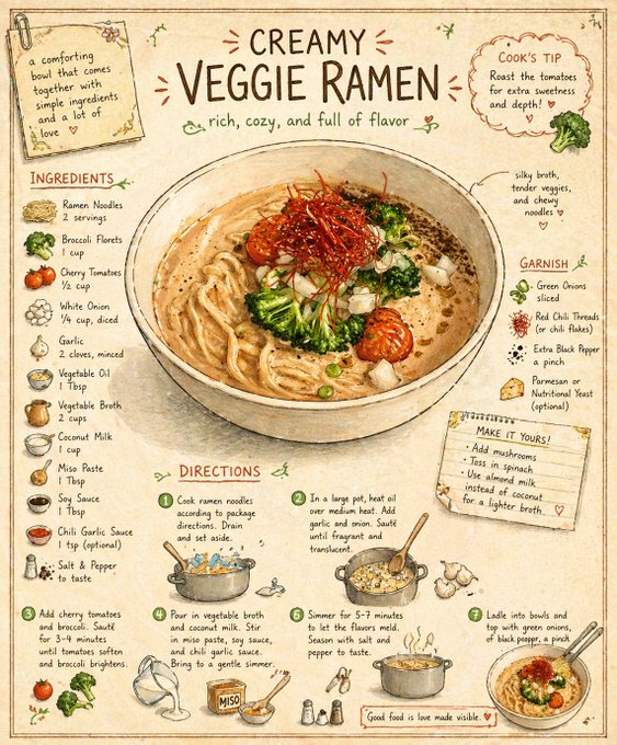 Turn this ramen into a cute recipe page with illustrations in the…