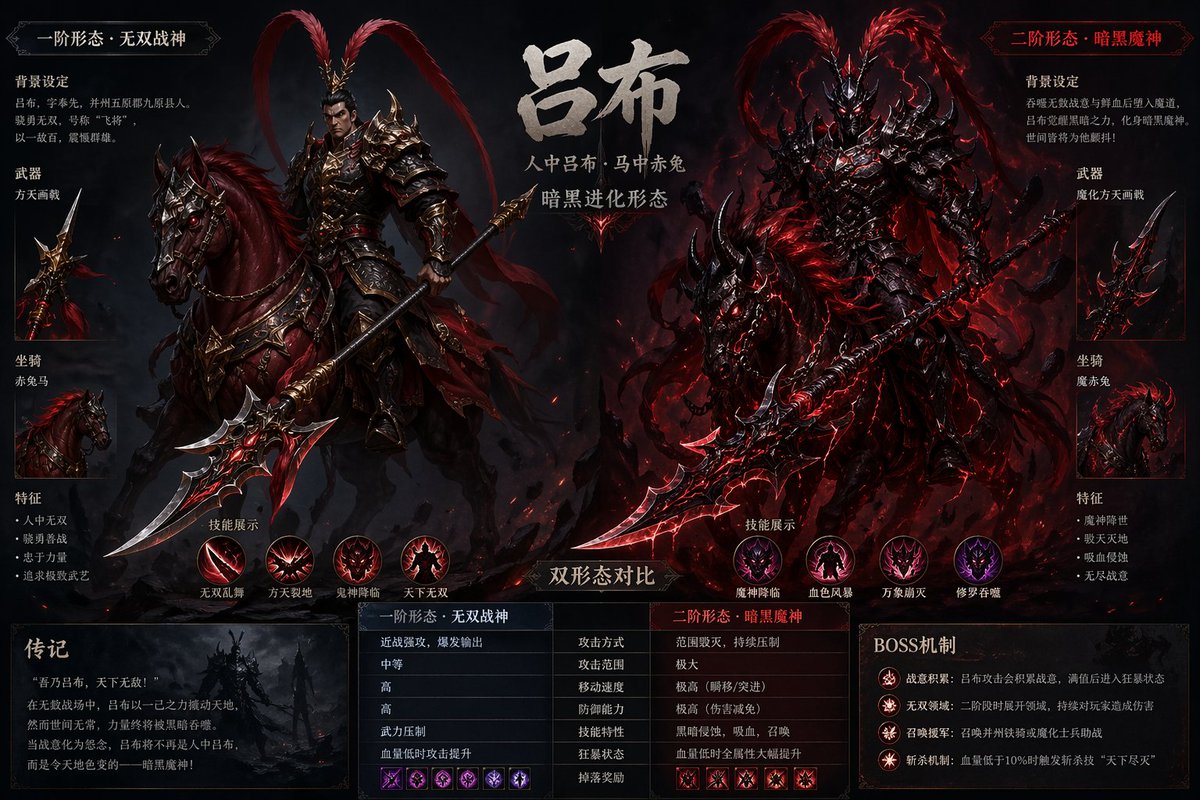 Lu Bu game boss design, Red Hare and Sky Piercer, dark evolution form…