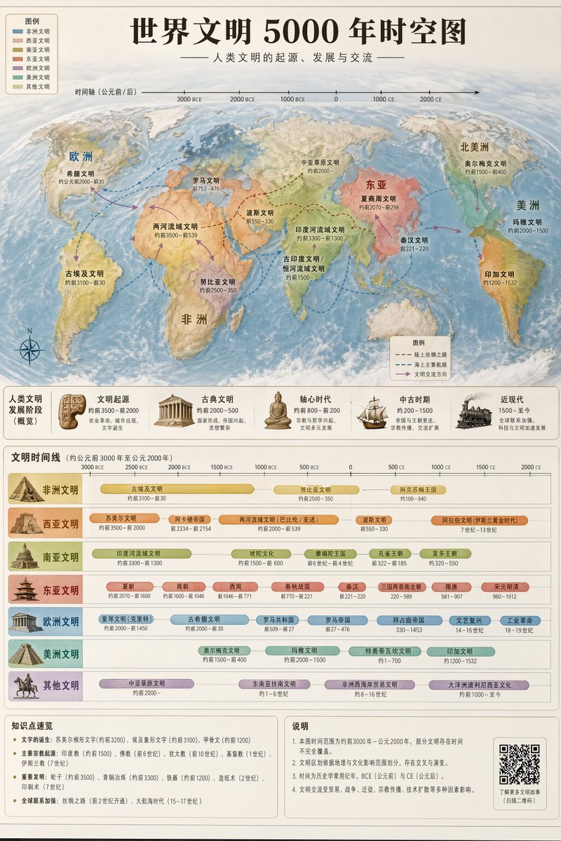 Visual display of a 5000-year spatiotemporal map of world…