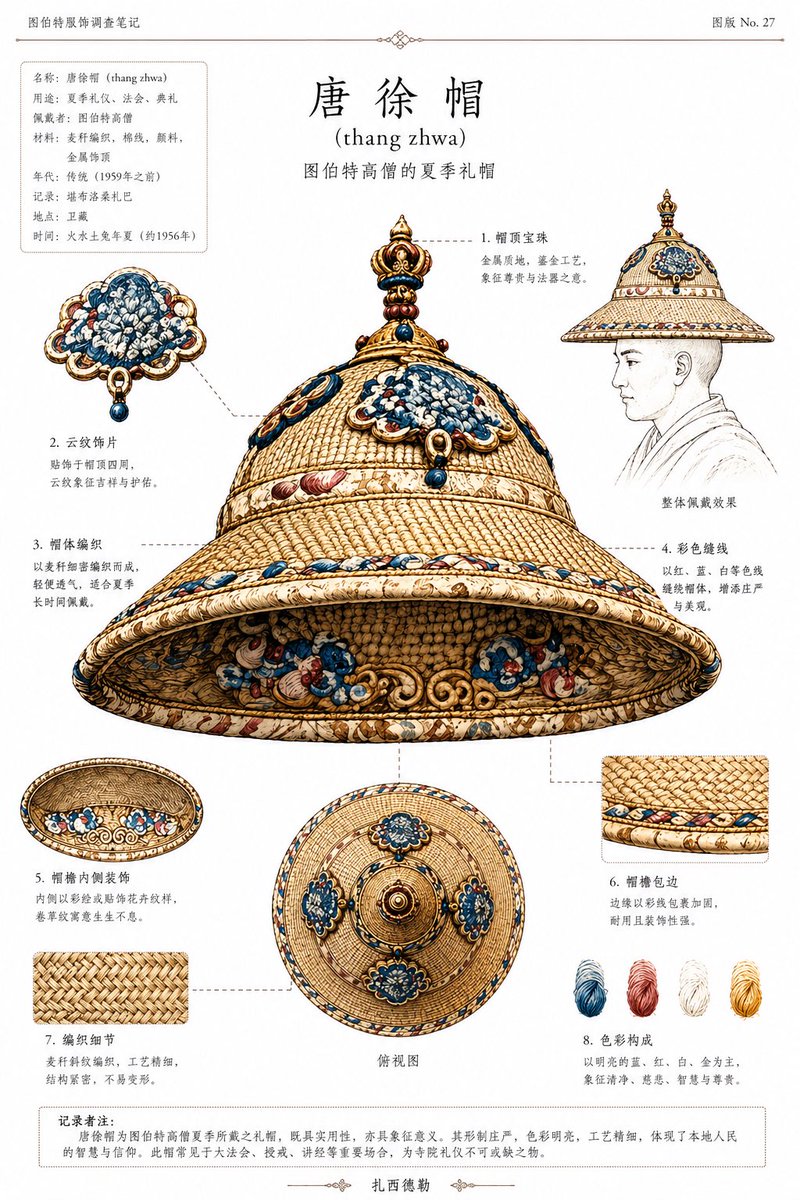 Ethnographic Plate for Tibetan Ceremonial Hat