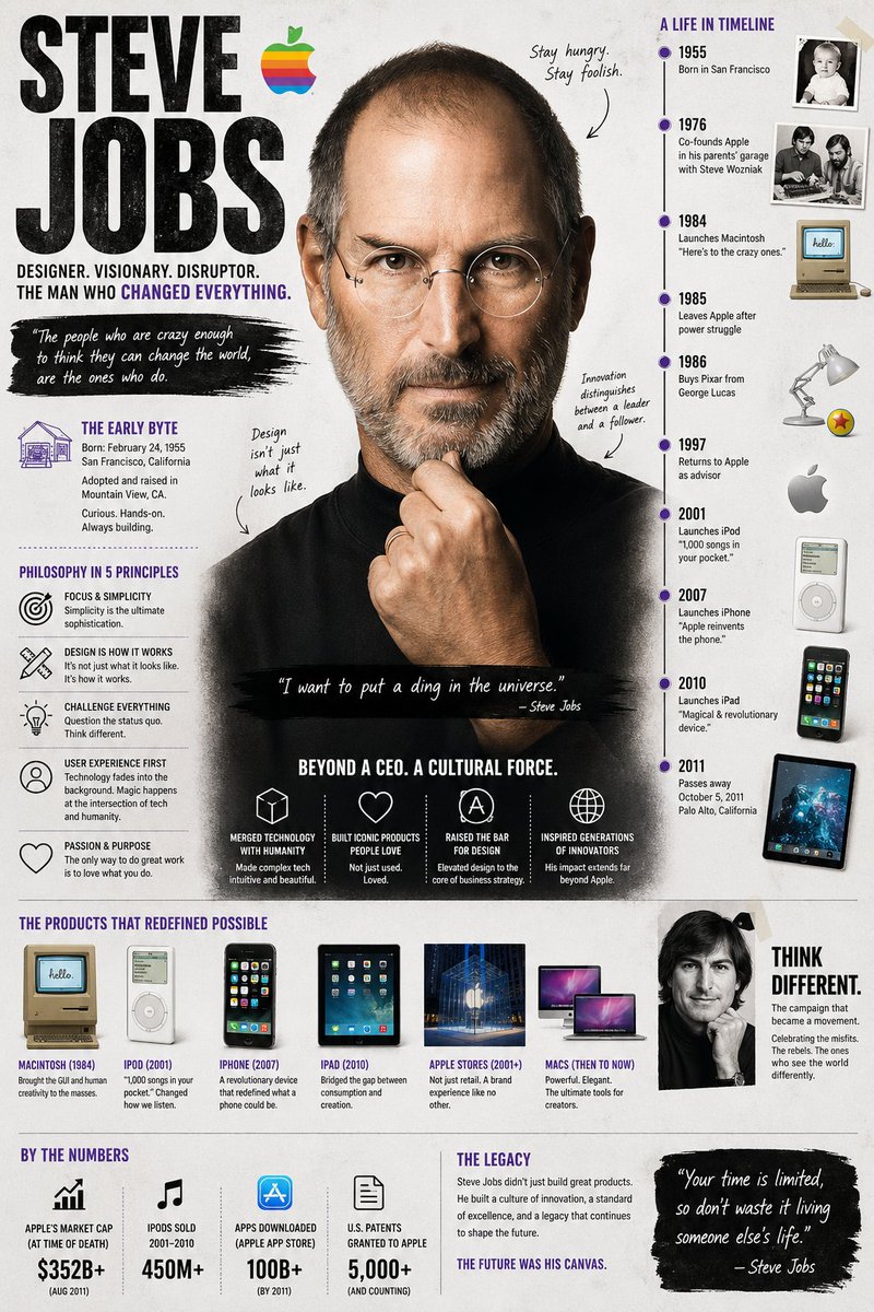Create a visually rich infographic about [PERSON NAME]
