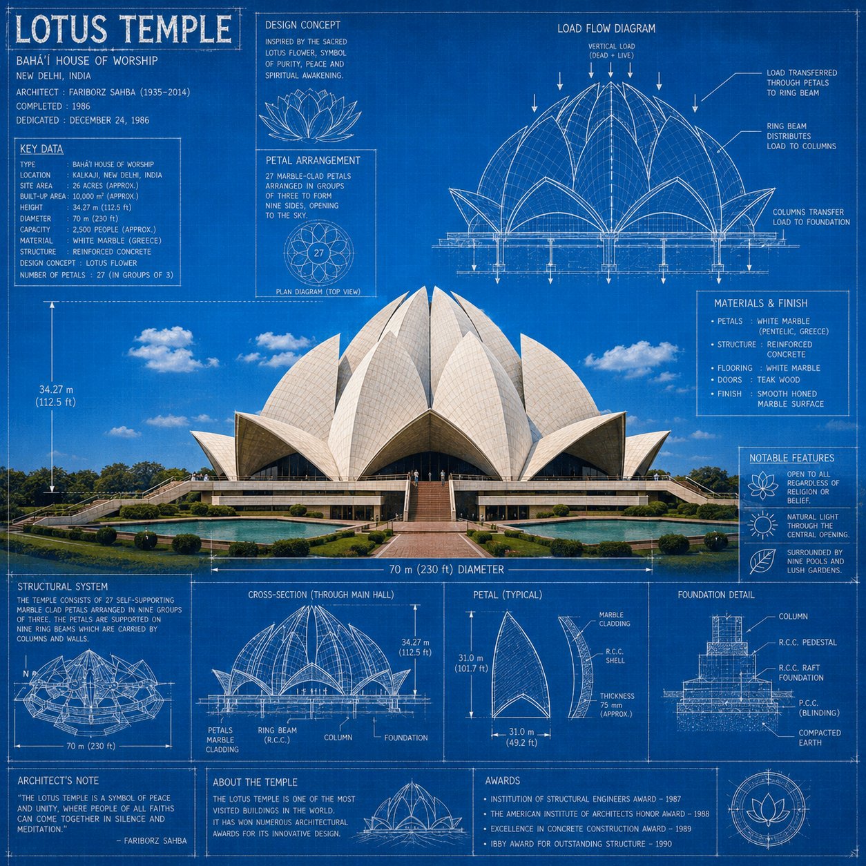 Landmark architectural blueprint poster set