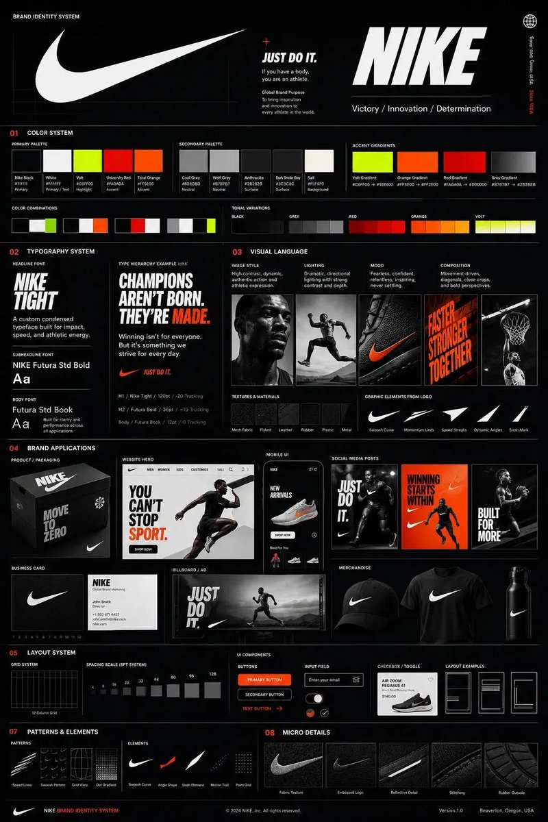 Brand Identity Guideline Board