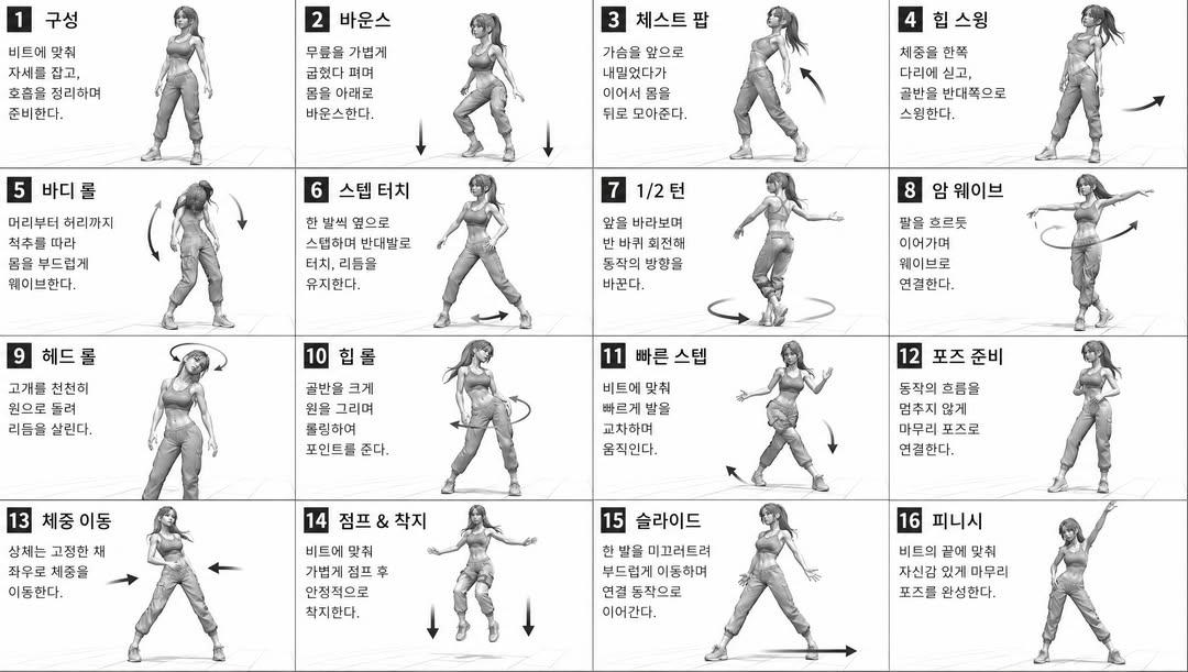 Korean Dance Motion Sheet