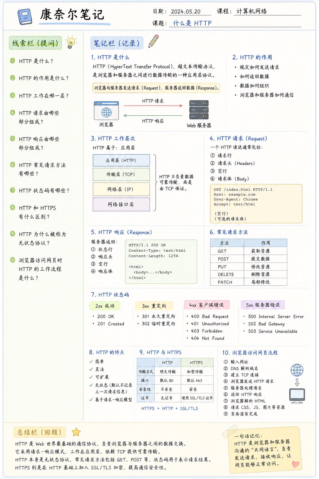 Cornell notes infographic