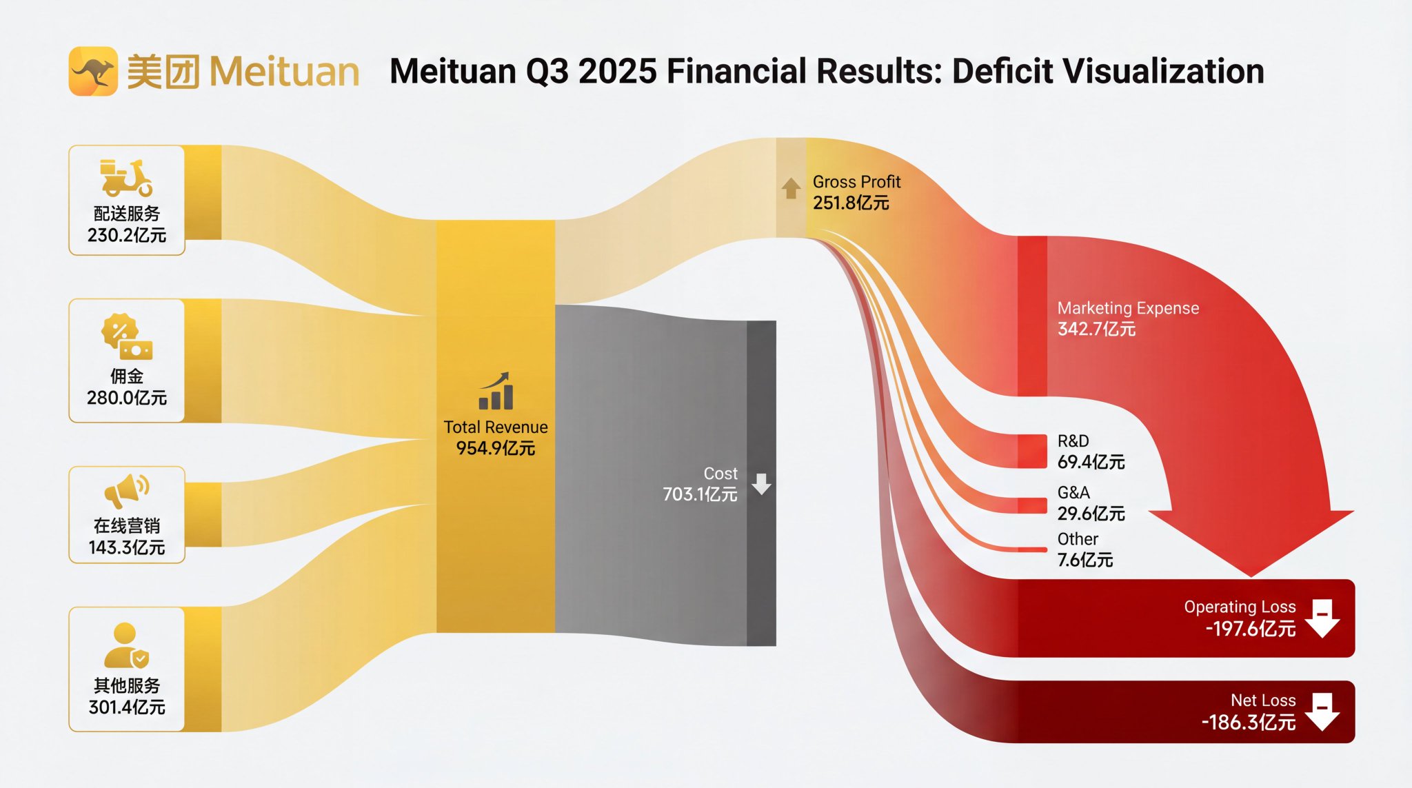 Financial Sankey Diagram Visualization