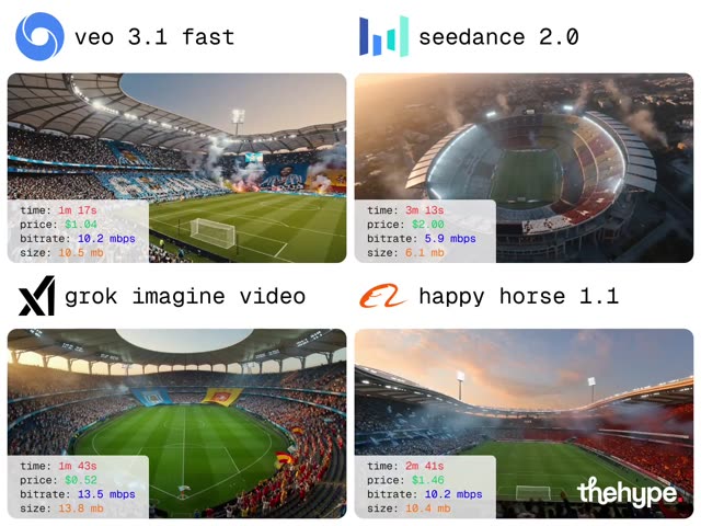Football Stadium Action and Goal