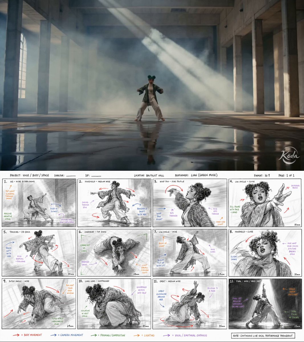 Contemporary performance with singing and choreography