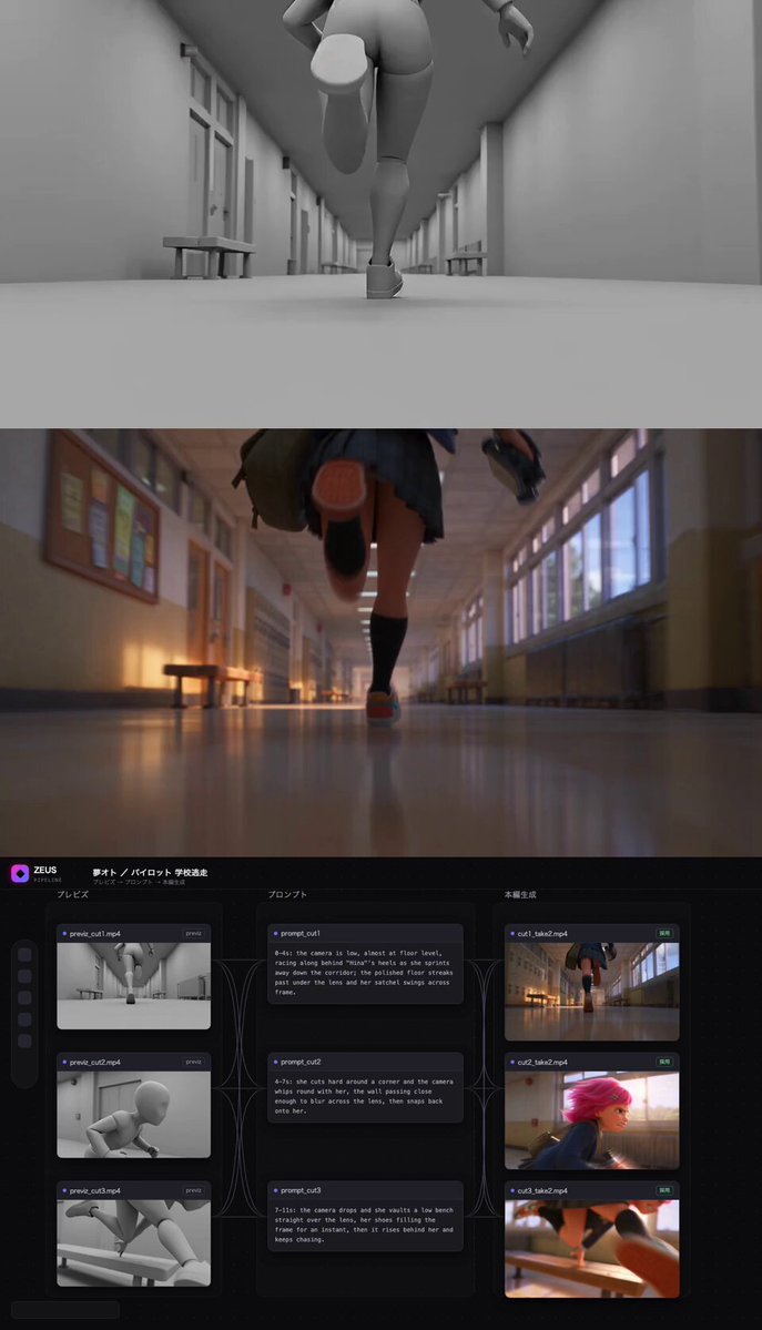 Multi-cut video generation experiment