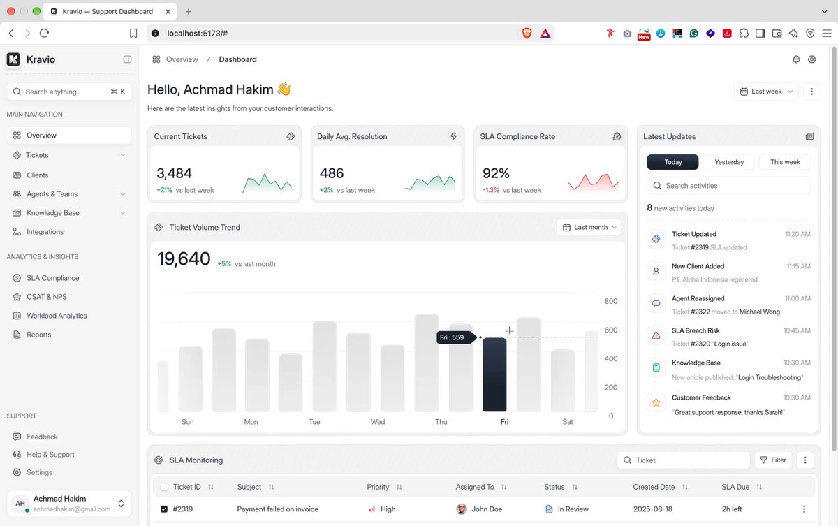 Dashboard created with one prompt using Claude Opus 5.5