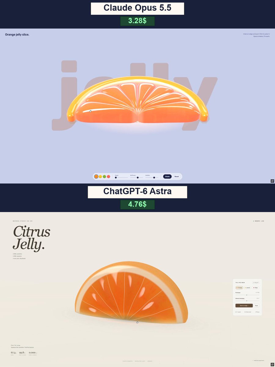 Interactive 3D gummy candy comparison