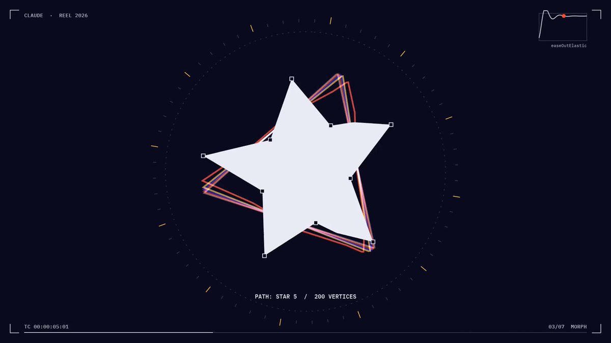 Dynamic motion graphics showreel test