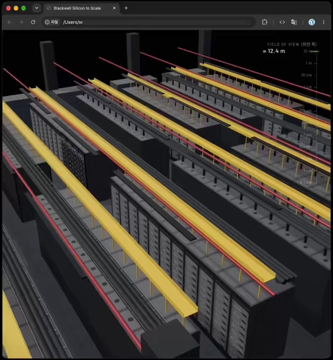 Interactive 3D zoom of Nvidia Blackwell GPUs