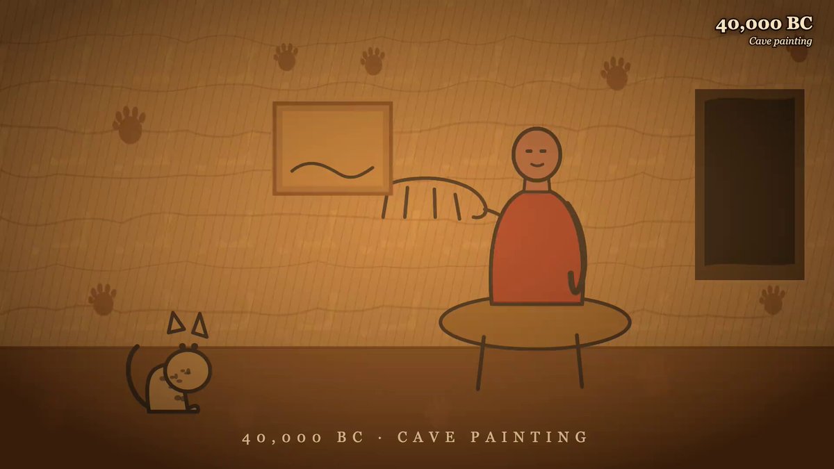 Animation of forty thousand years of art history