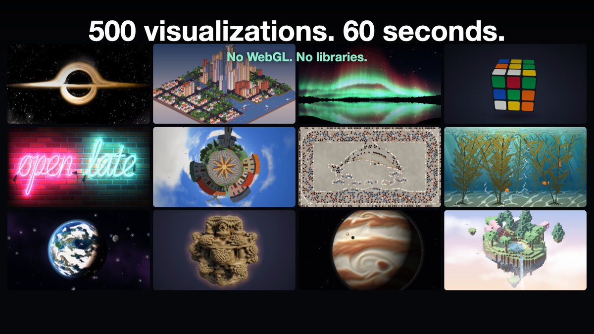 Five hundred 2D canvas visualizations in vanilla JavaScript