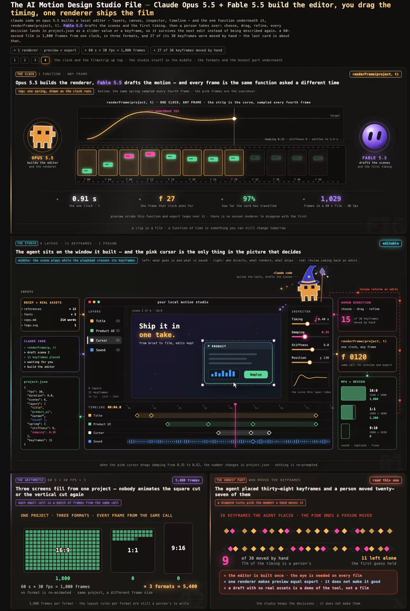 Motion design studio and frame renderer