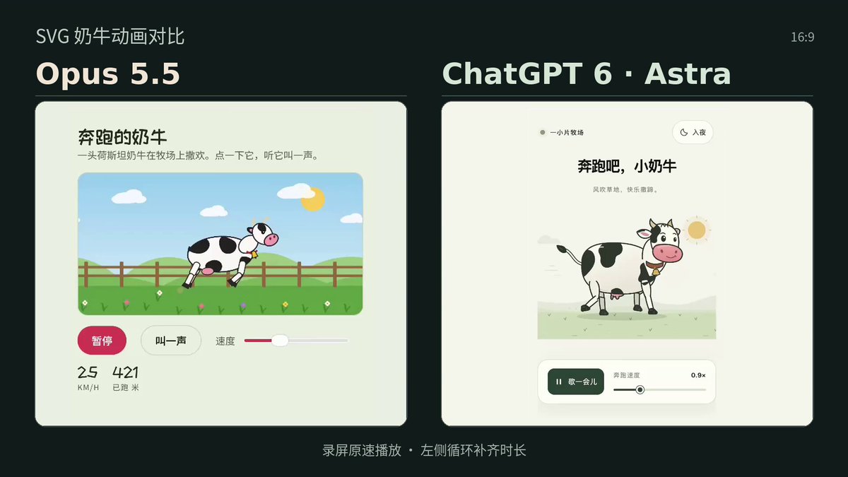 Abstract Running Cow SVG Animation Comparison