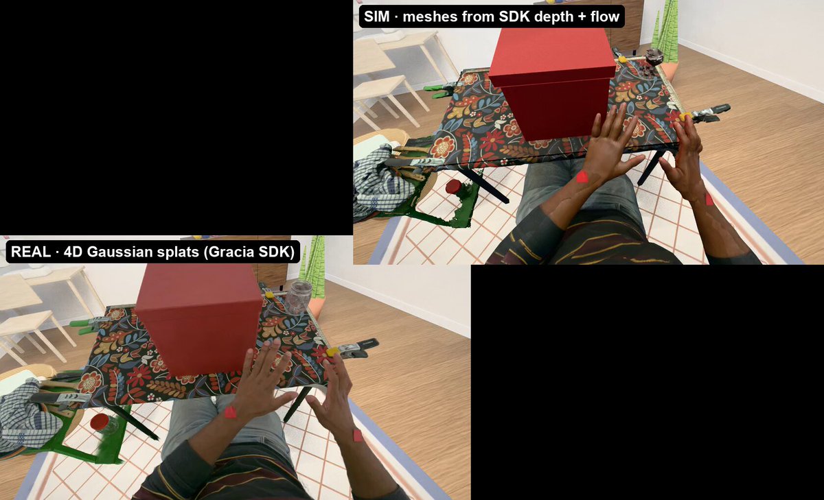 Real2sim simulation from 4D reconstruction in MuJoCo