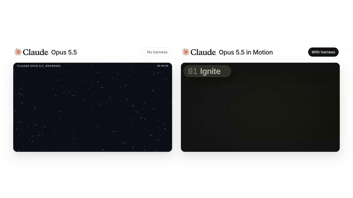 Motion design harness comparison test