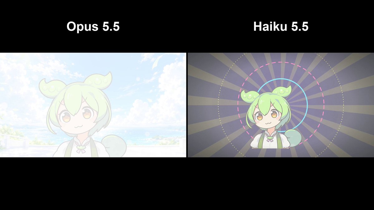 A comparison of animated text and backgrounds