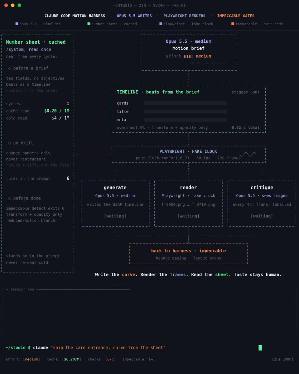 Frame-by-frame UI motion validation test
