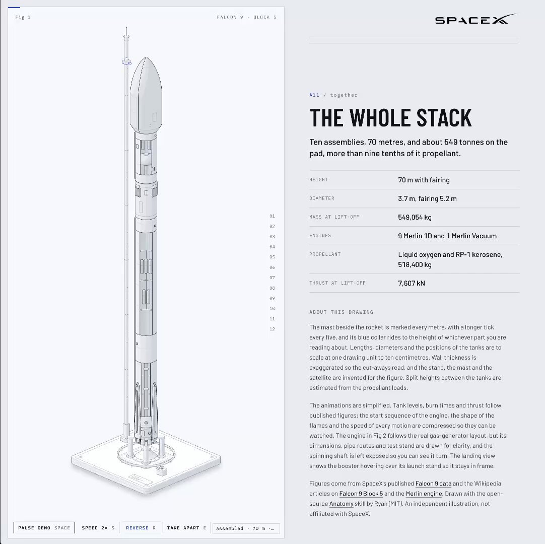 Interactive isometric wireframe models with WebGL effects