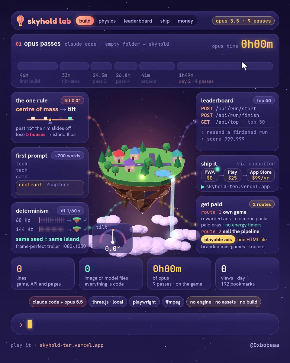 Three.js island arcade game Skyhold