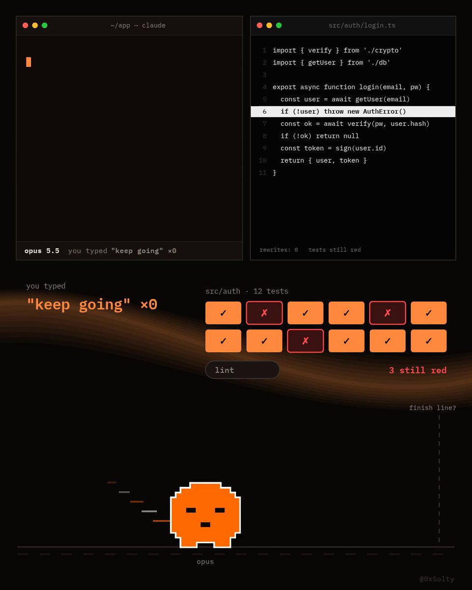 Automated development workflow using the goal command