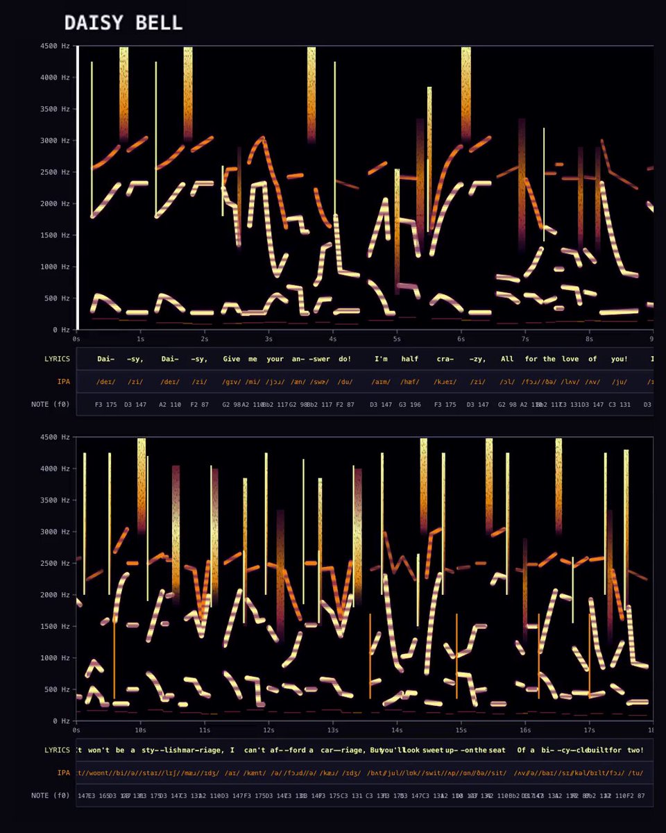 SVG spectrogram of Daisy Bell
