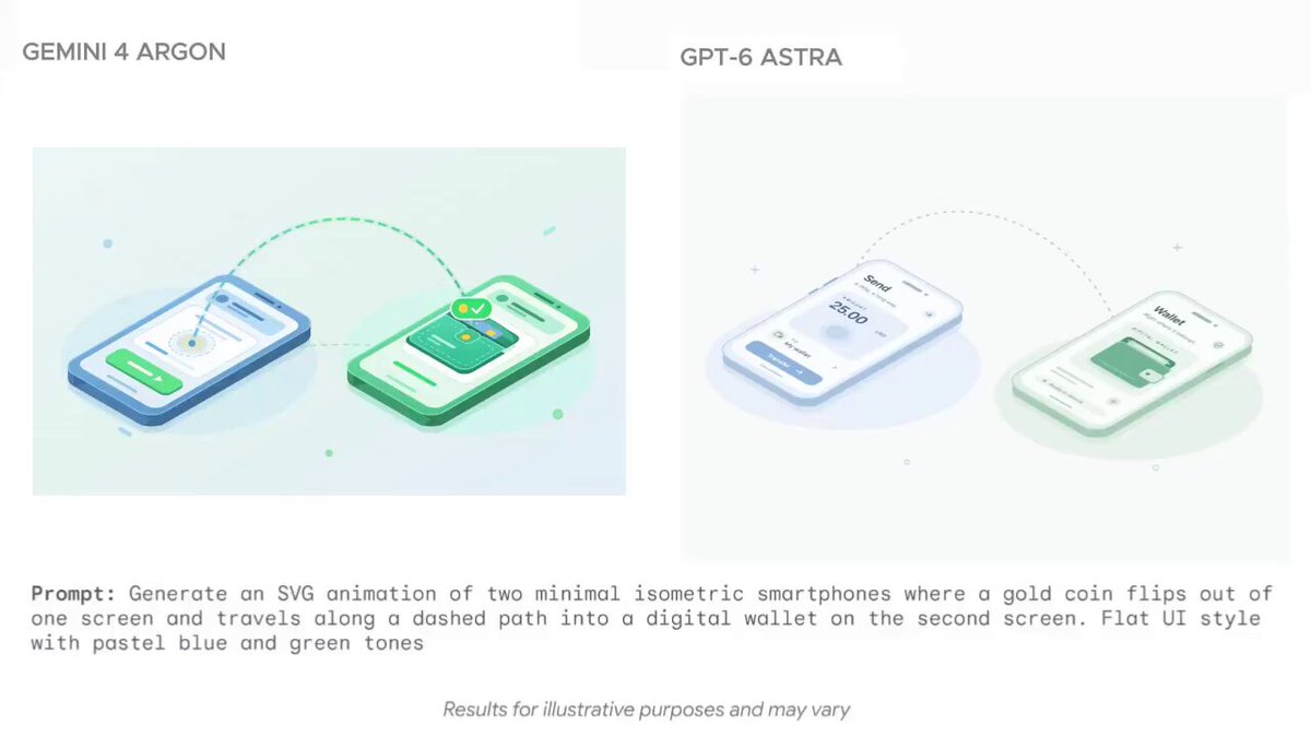 SVG animation comparison between Argon and Astra