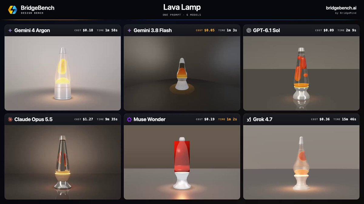 Lava lamp 3D generation benchmark comparison