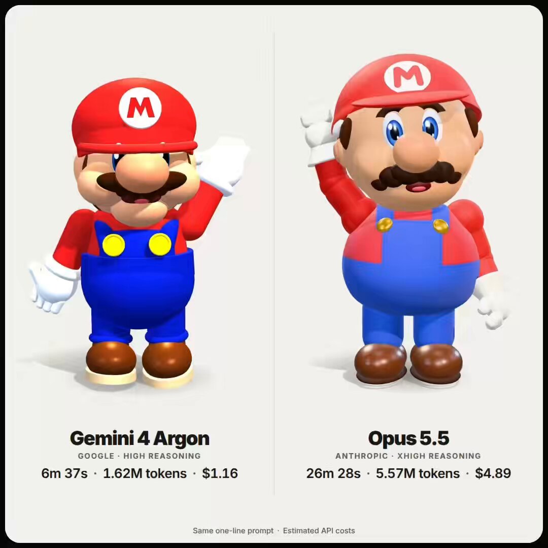 Mario 3D test generation comparison