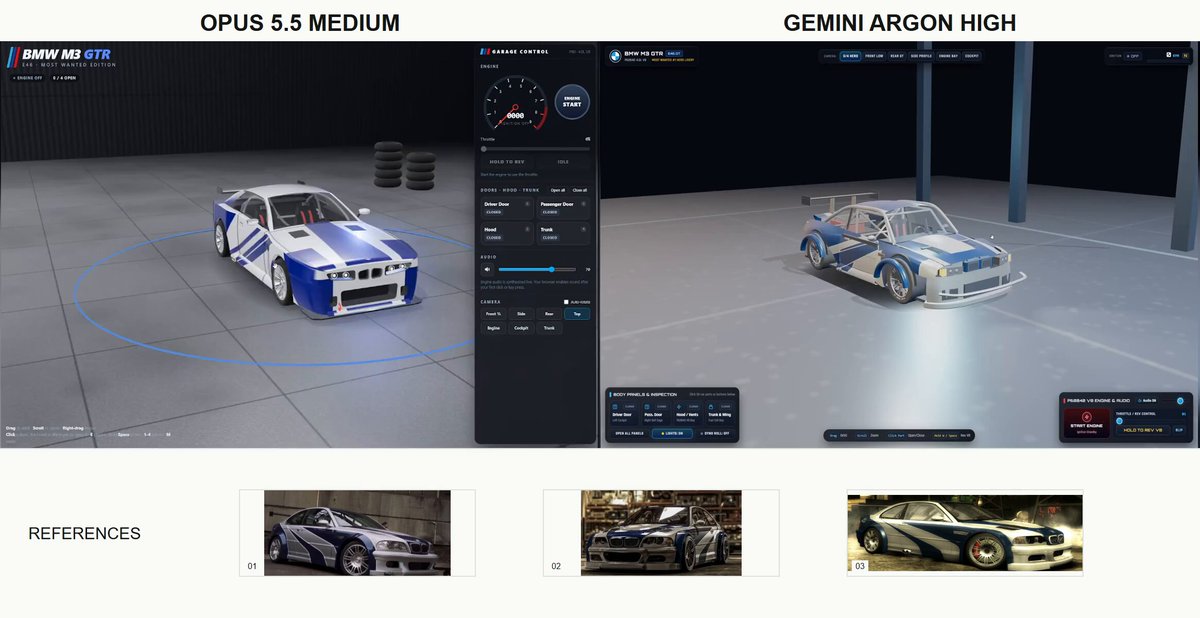 3D car and garage scene evaluation