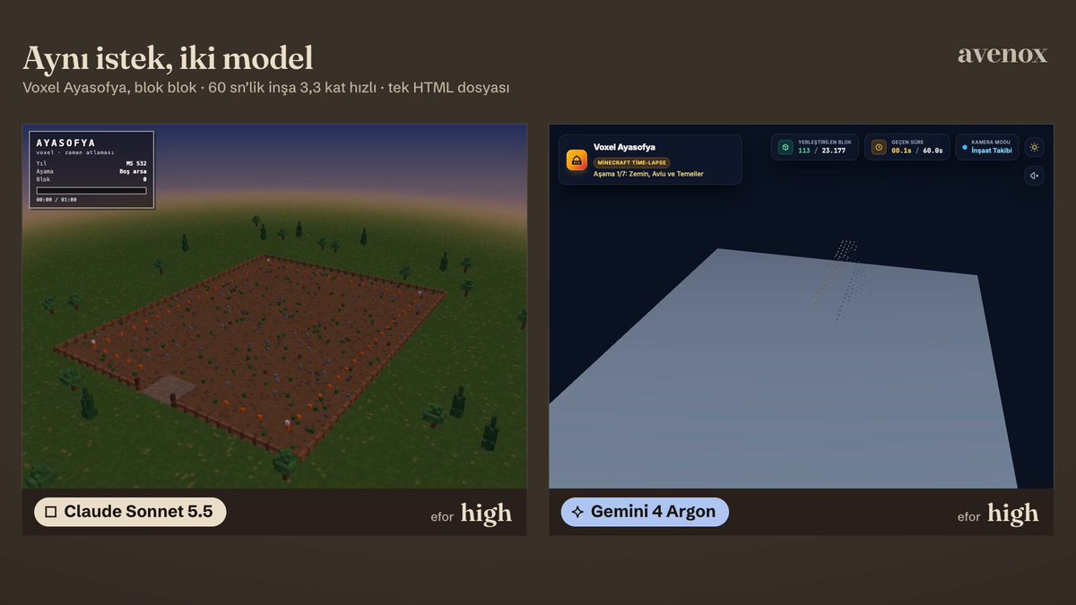 Voxel Hagia Sophia timelapse comparison