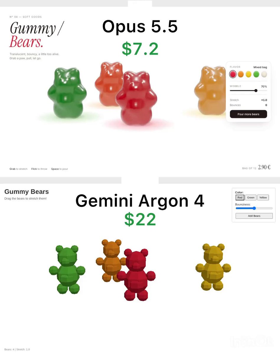 Gummy bear physics simulation comparison