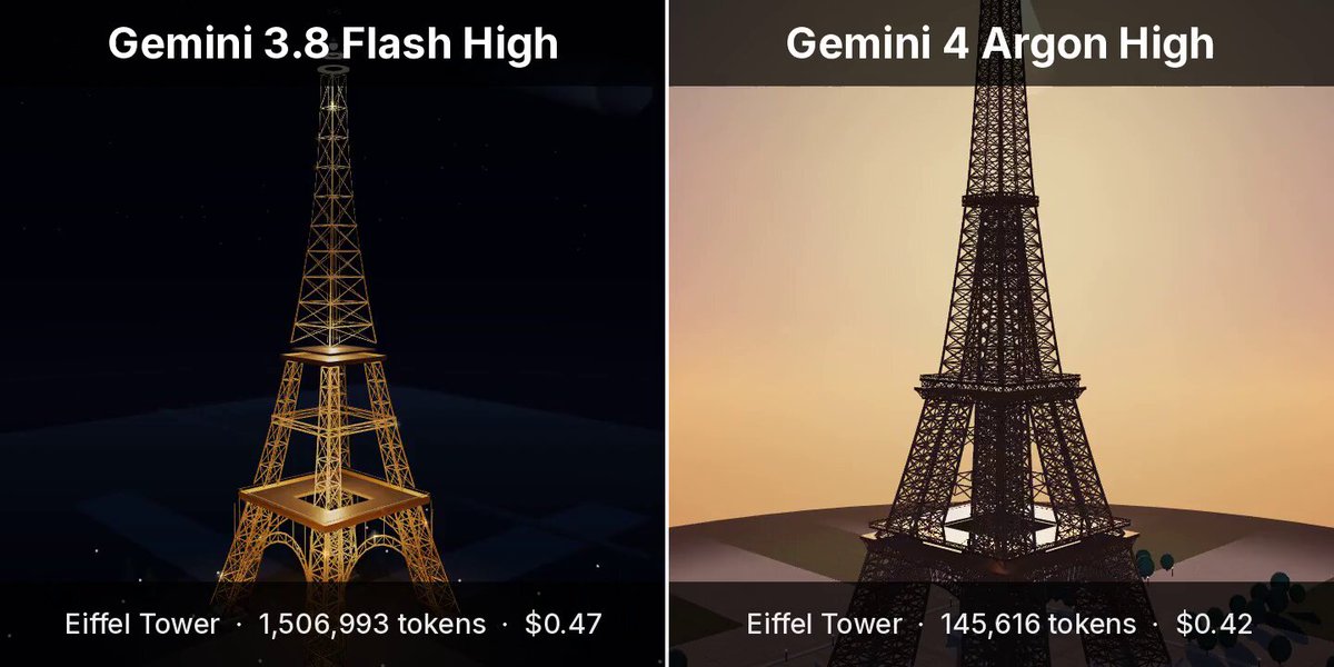Gemini 3.8 Flash vs Gemini 4 Argon Three.js benchmark