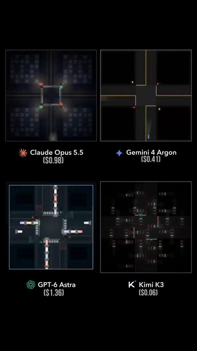Top-down traffic simulation comparison across four models