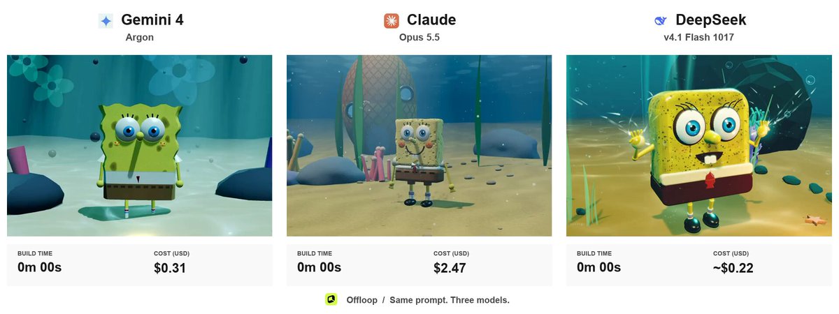 SpongeBob underwater scene in Three.js