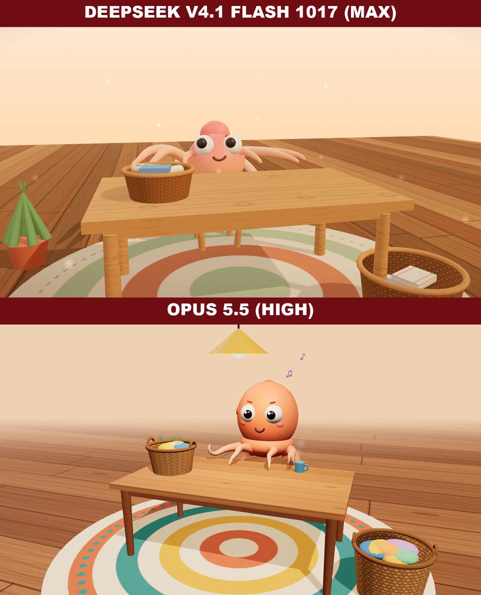 Octopus folding laundry model comparison
