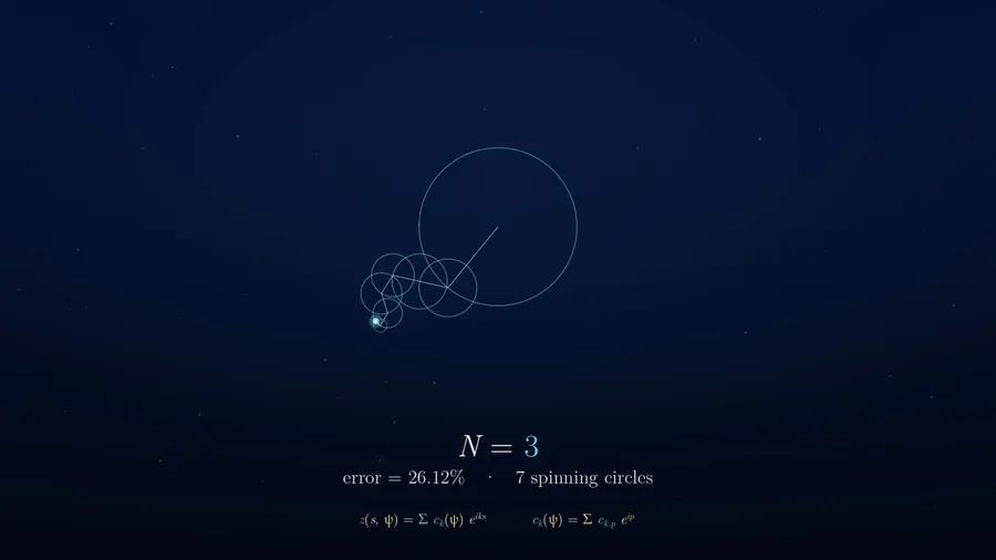 A pelican riding a bike using Fourier epicycles