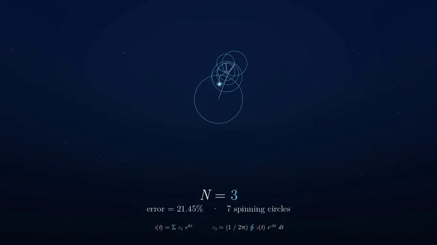 Fourier epicycle video with Lyria soundtrack