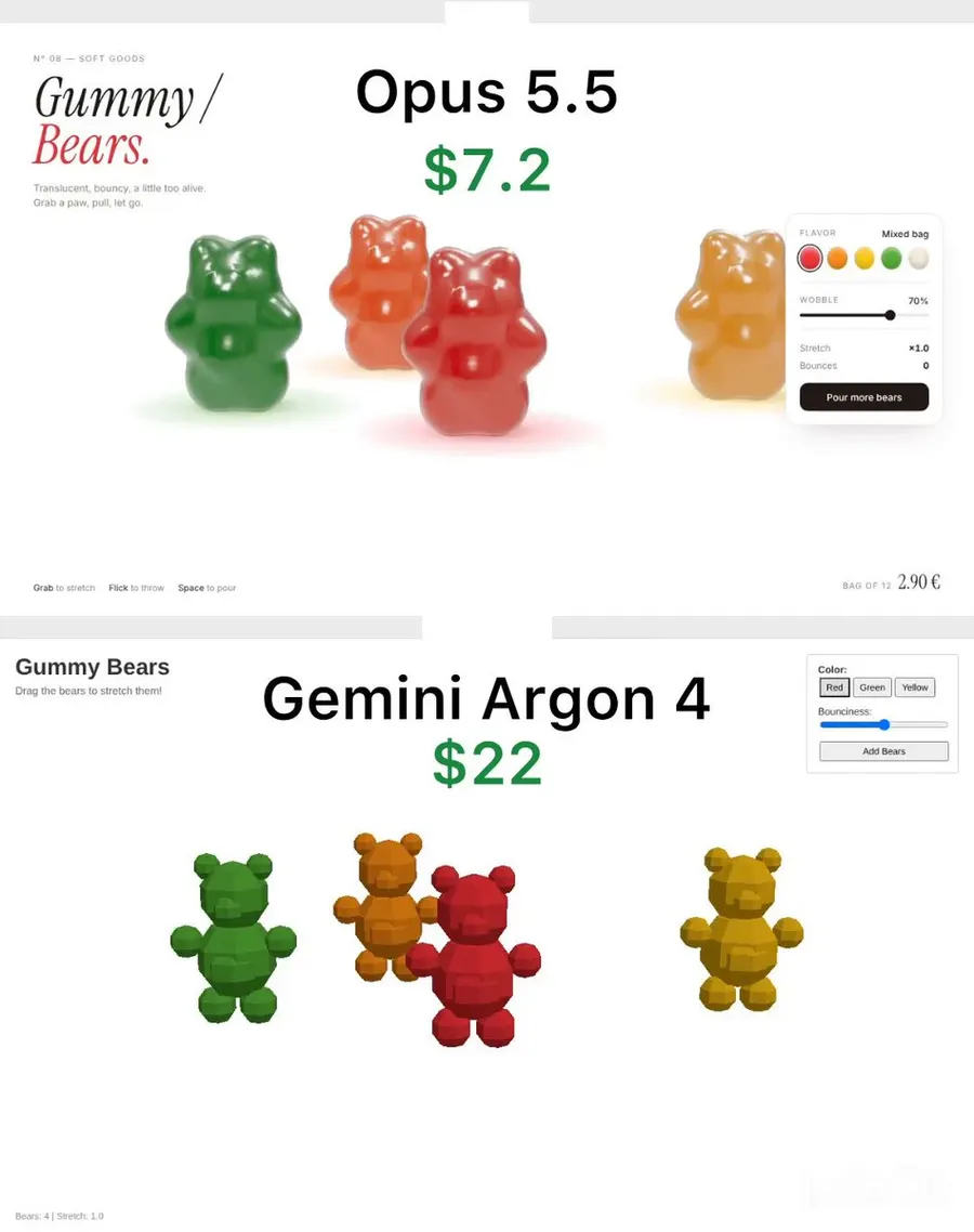 Physics simulation of gummy bears