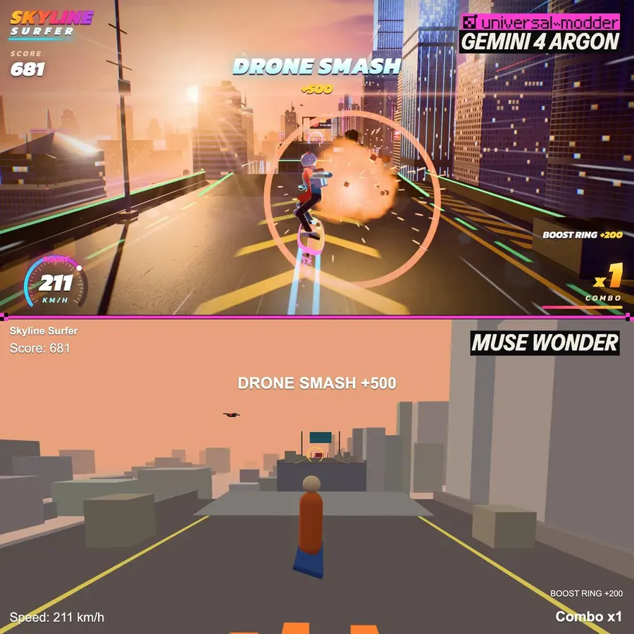 Game development benchmark comparison