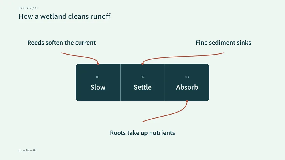 Anchored Notes preview