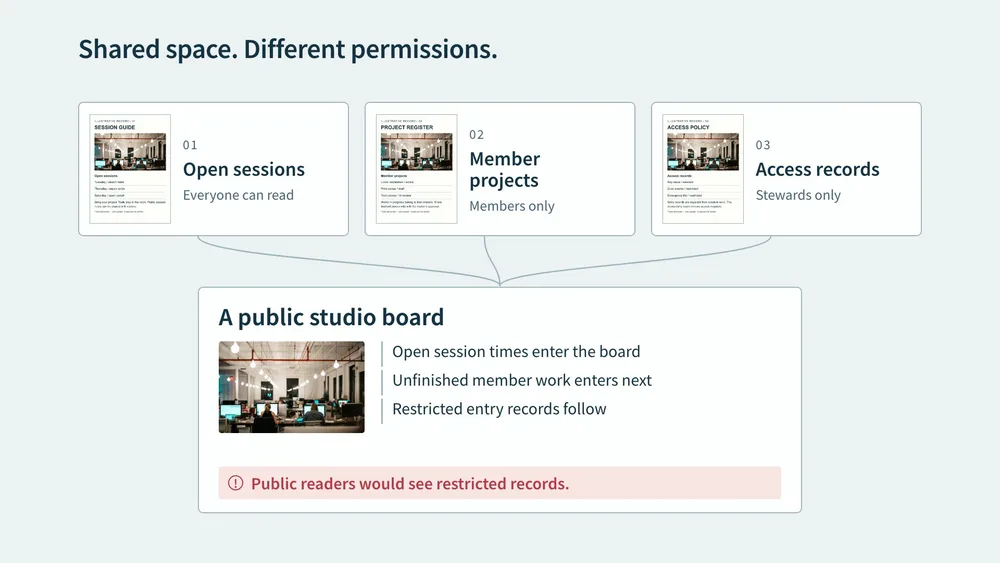 Context Boundary preview